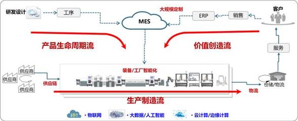 AI賦能工業(yè)互聯(lián)網(wǎng) 重塑互聯(lián)網(wǎng)銷(xiāo)售新生態(tài)