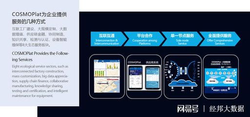 新基建浪潮下的工業(yè)互聯(lián)網(wǎng)與互聯(lián)網(wǎng)銷(xiāo)售融合發(fā)展