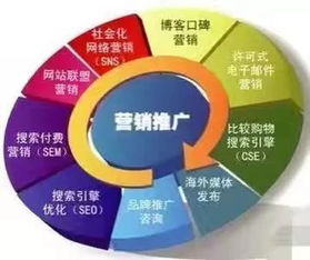 互聯(lián)網(wǎng)營(yíng)銷(xiāo) 中小企業(yè)生存發(fā)展的“一把手工程”