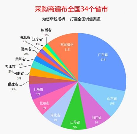 新技術(shù)賦能米業(yè)企業(yè)互聯(lián)網(wǎng)營銷 轉(zhuǎn)型與機遇